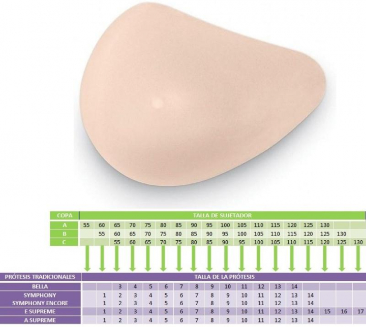 Prótese mamária assimétrica para mastectomia Harmony Silk A Suprem (Direita)